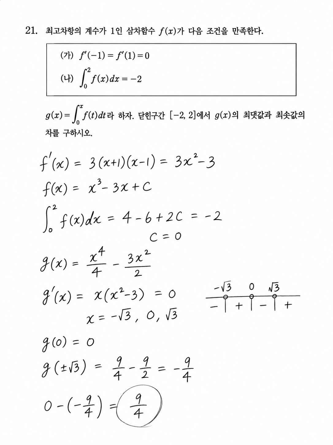 Scan-style version of the same AI-generated calculus worksheet. The function, derivative, and local extrema are calculated correctly, but interval endpoints are not checked.